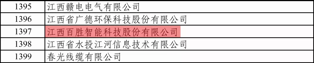第三批專精特新“小(xiǎo)巨人”企業公示名單